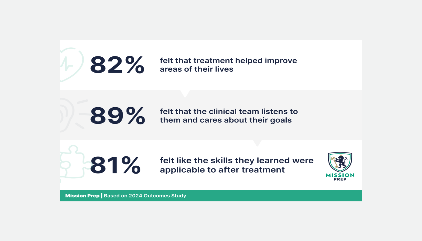 Mission Prep Teen Treatment